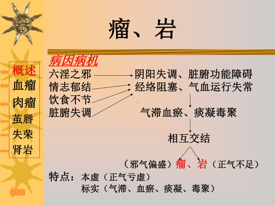 中医外科学瘤岩课件.pptx_第3页