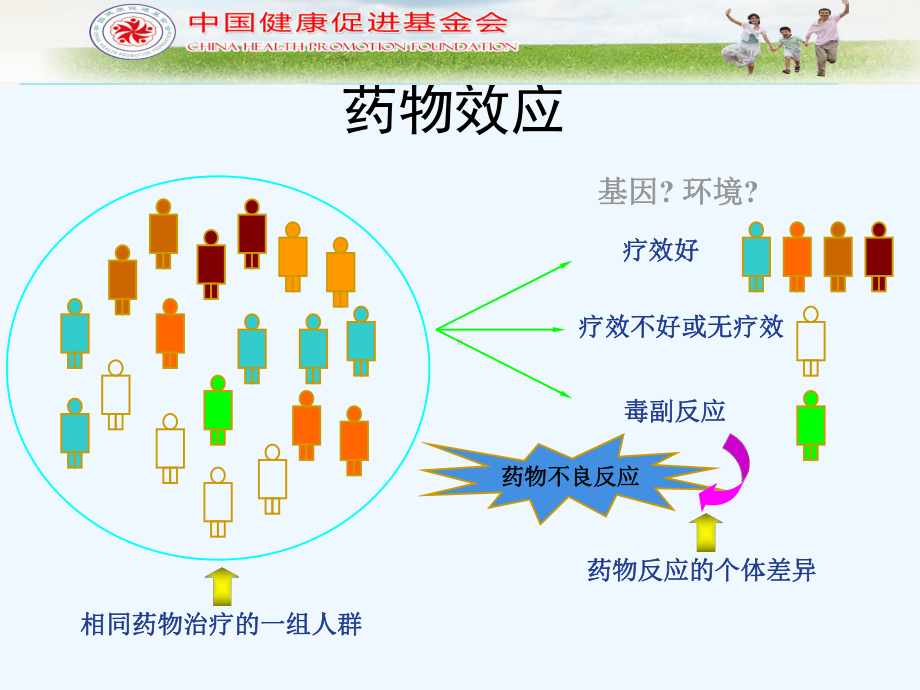 个体化医学在呼吸系统疾病领域的应用课件.ppt_第3页