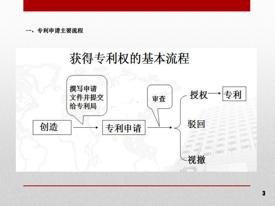 专利挖掘与中医药专利申请(318)课件.ppt_第3页