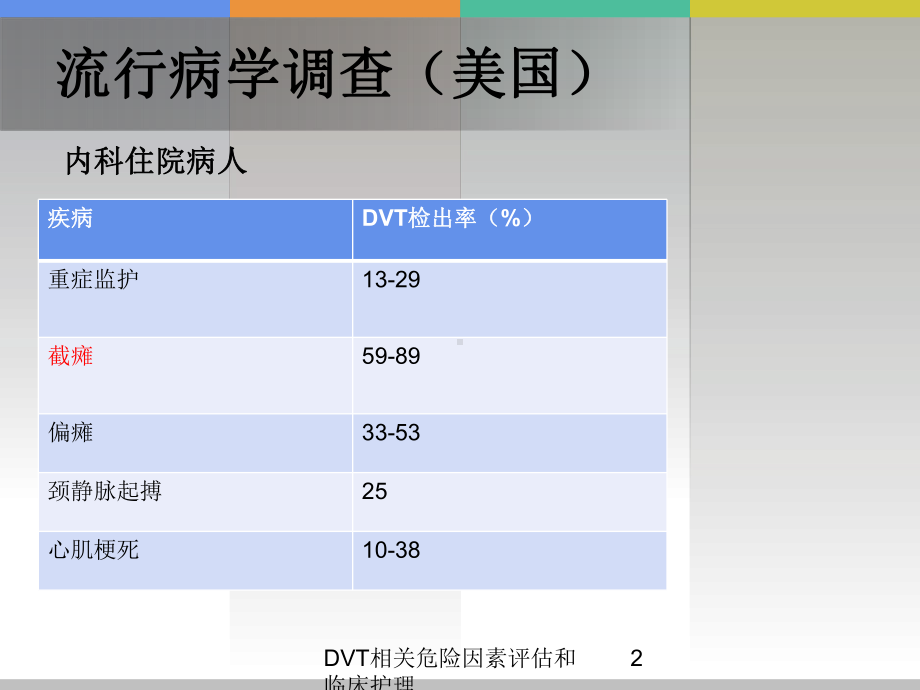 DVT相关危险因素评估和临床护理培训课件.ppt_第2页