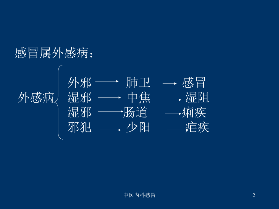 中医内科感冒课件.ppt_第2页