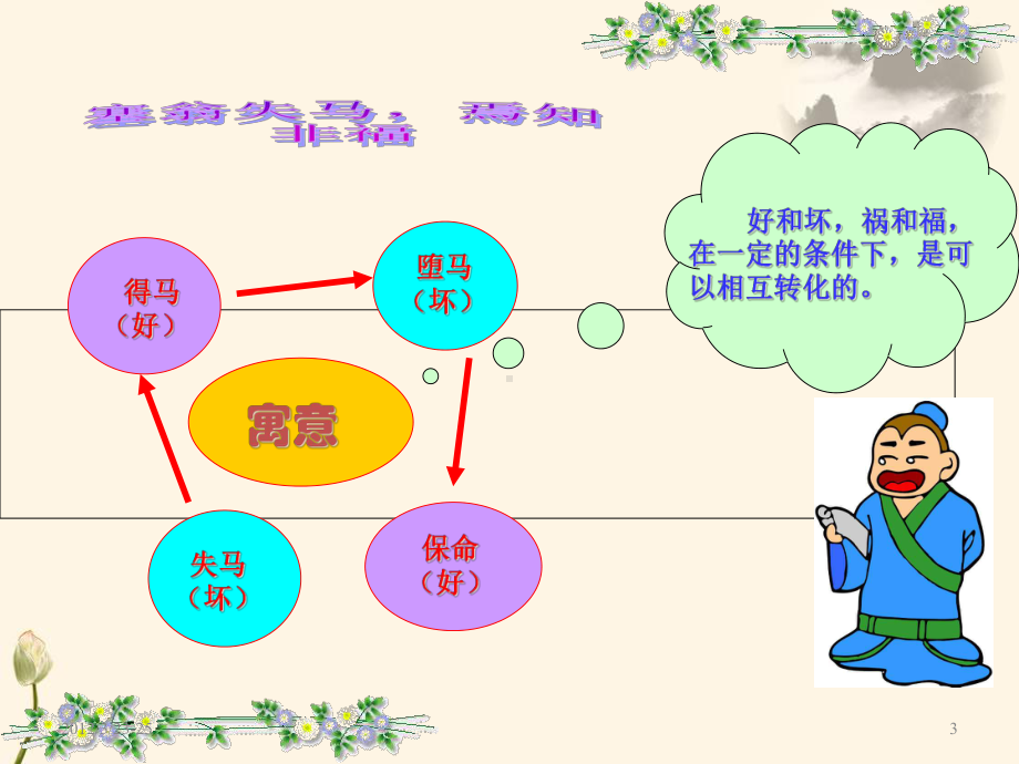 中职哲学与人生第五课综述课件.ppt_第3页