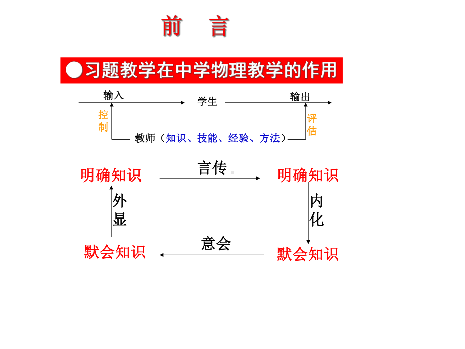 高中物理习题设计的思考与研究课件.ppt_第2页