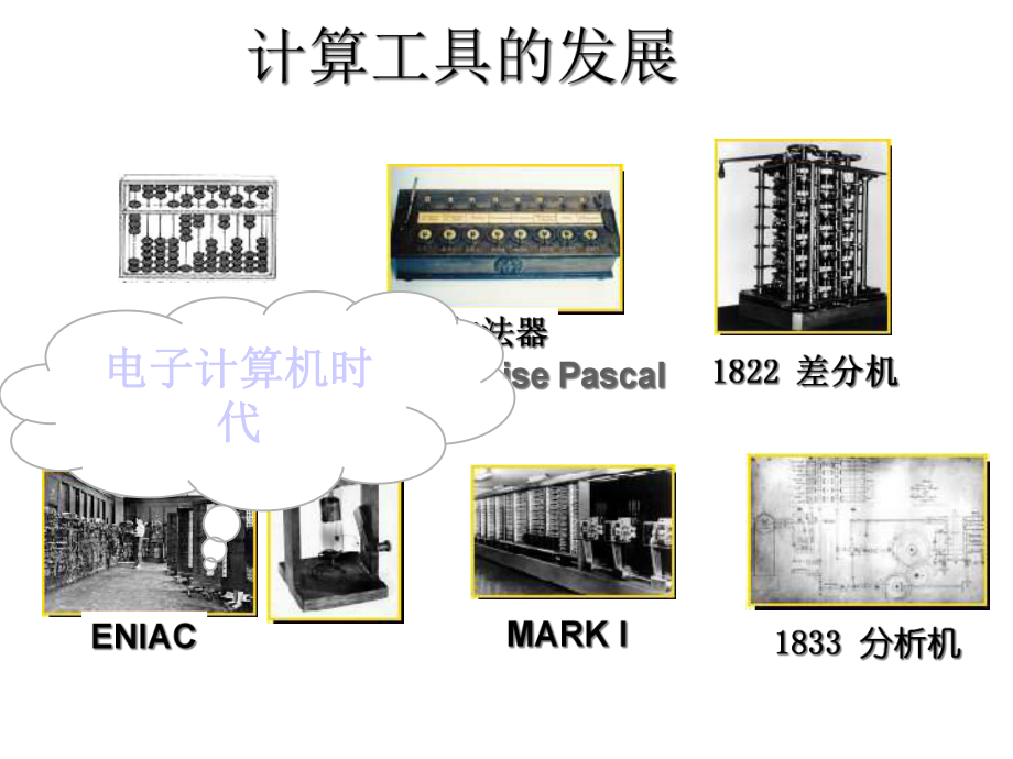 计算机发展与计算机应用概述课件.pptx_第3页