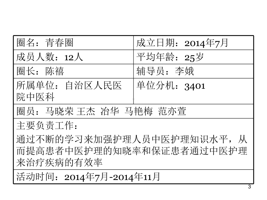 中医四叶草品管圈课件.ppt_第3页