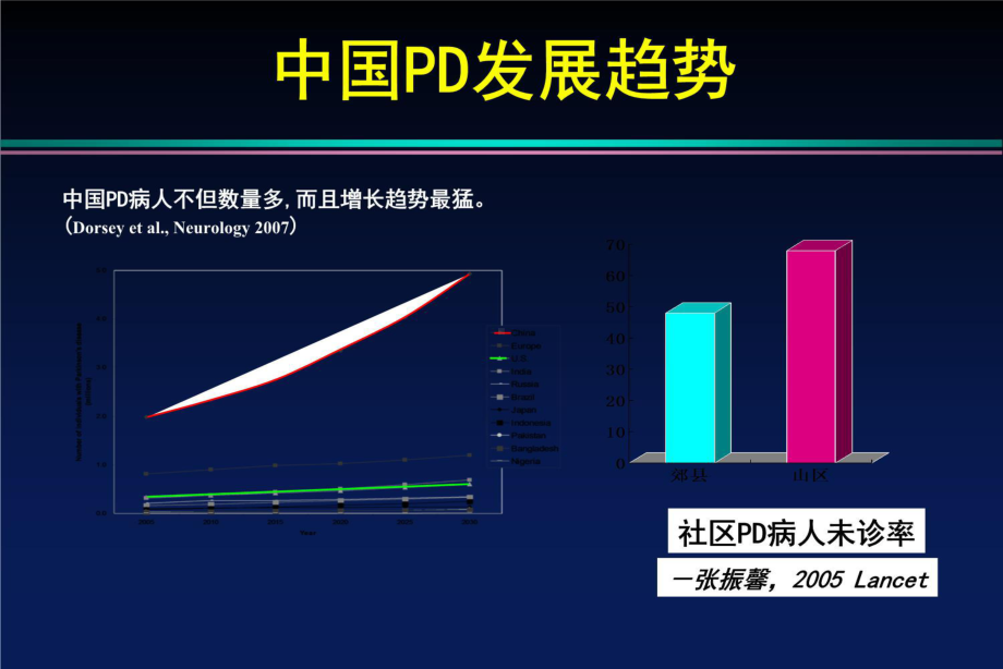 PD的诊断及治疗课件.ppt_第3页