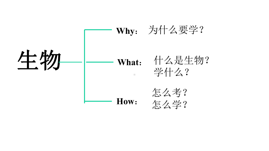 高中生物第一课课件.pptx_第3页