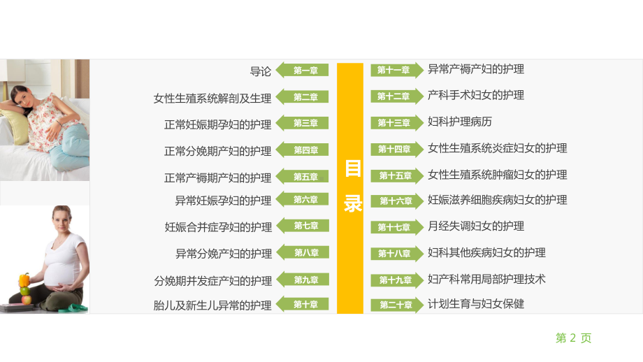 《妇产科护理学》第十五章课件.pptx_第2页