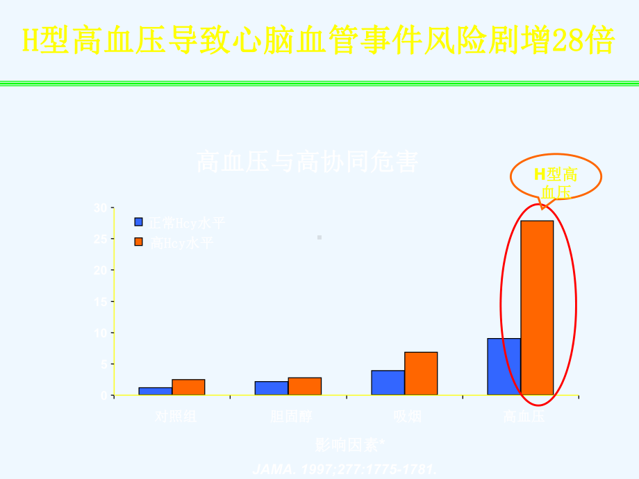 H型高血压规范治疗课件.ppt_第2页