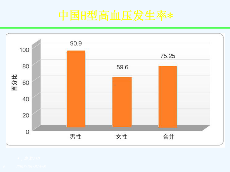 H型高血压规范治疗课件.ppt_第3页