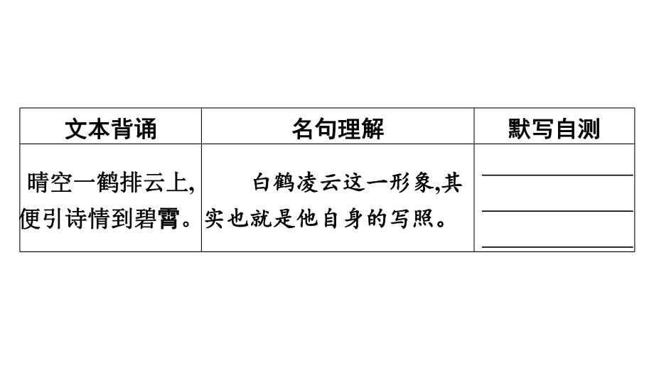 部编版七年级上册语文第六单元课外古诗词诵读课件.pptx_第3页