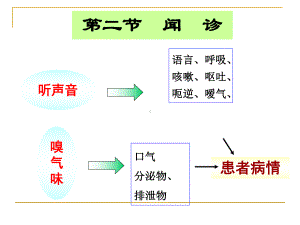 中医学：闻诊问诊切诊课件.ppt