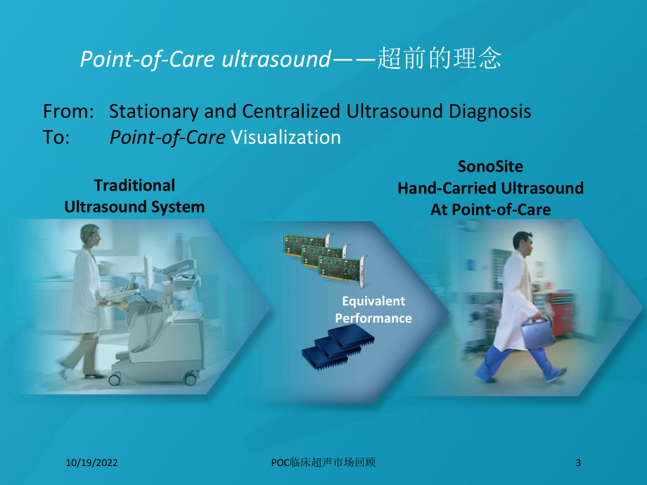 POC临床超声市场回顾培训课件.ppt_第3页