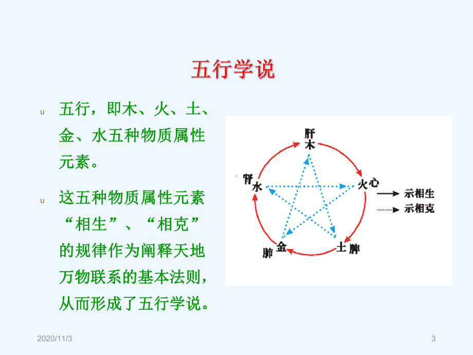 中医十二时辰养生(子午流注)课件.ppt_第3页