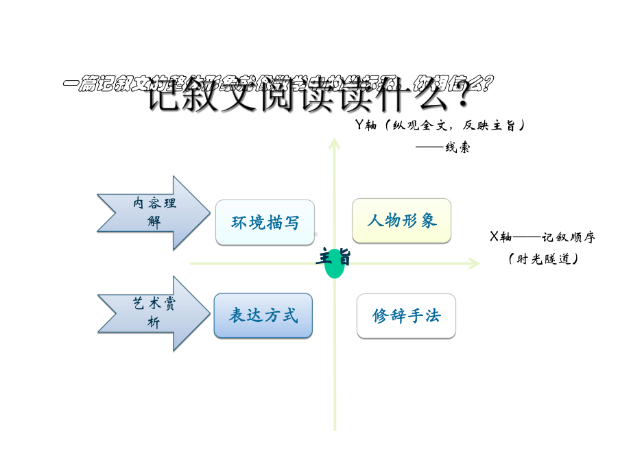 记叙文阅读理解-标题含义课件.ppt_第2页