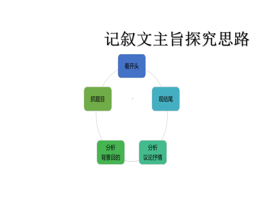 记叙文阅读理解-标题含义课件.ppt_第3页