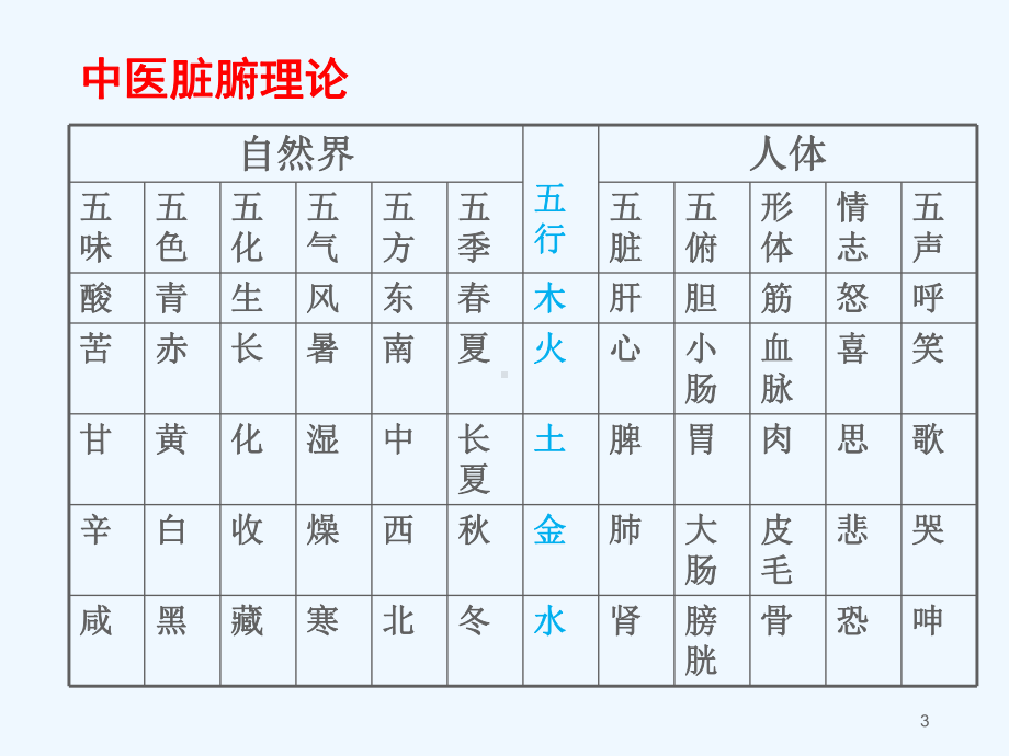 中医护理技术创新课件.ppt_第3页