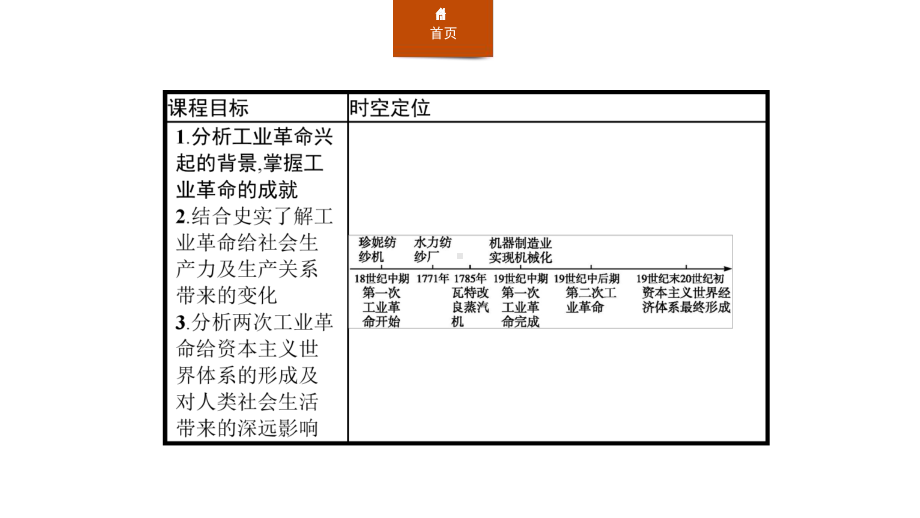 《影响世界的工业革命》工业革命与马克思主义的诞生课件.pptx_第2页