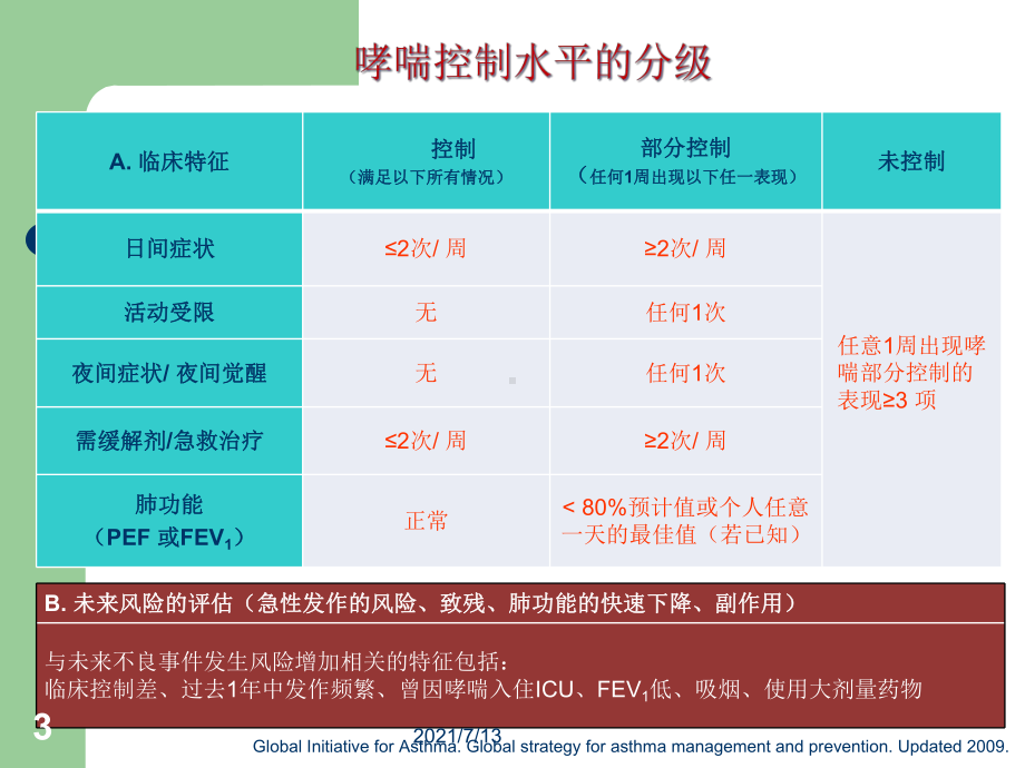 ersats重度哮喘国际诊治指南课件.ppt_第3页