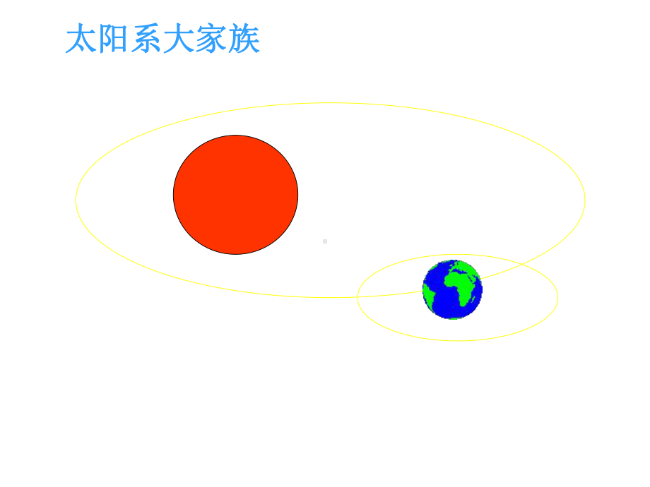 苏教版科学课件：《太阳系大家族》课件-第1课时（课件）.ppt_第3页