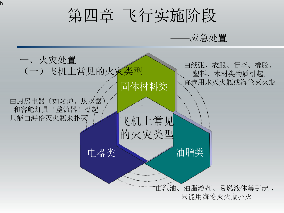 飞行实施阶段-5应急处置课件.ppt_第2页