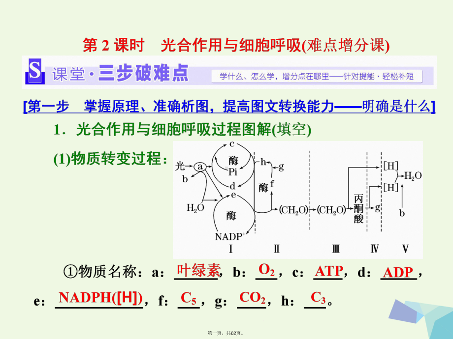 (通用版)高考生物二轮复习第一部分专题一细胞系统第3讲第2课时光合作用与细胞呼吸难点增分课课件.ppt_第1页