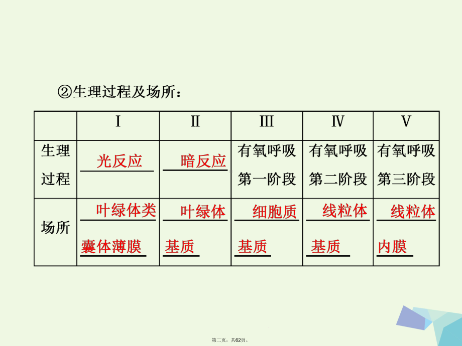 (通用版)高考生物二轮复习第一部分专题一细胞系统第3讲第2课时光合作用与细胞呼吸难点增分课课件.ppt_第2页