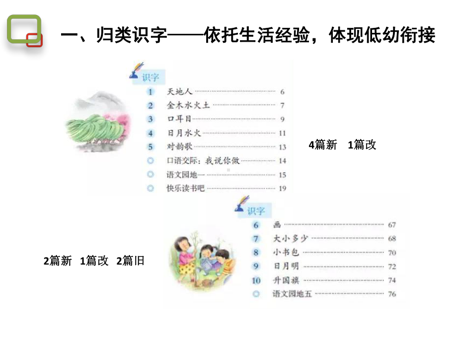 部编人教版小学语文教材一年级上册培训讲座：《识字写字》、《口语交际》、《语文园地》编写解读课件.pptx_第2页