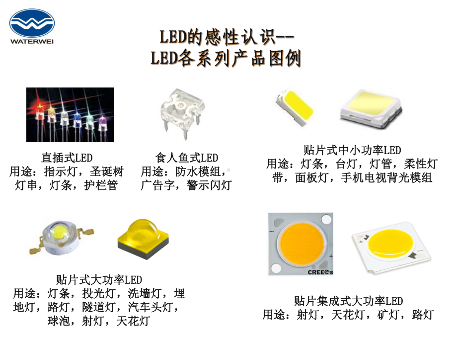 LED基础知识及应用讲解课件.ppt_第3页