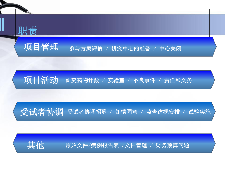 临床研究协调员的工作职责课件.ppt_第3页