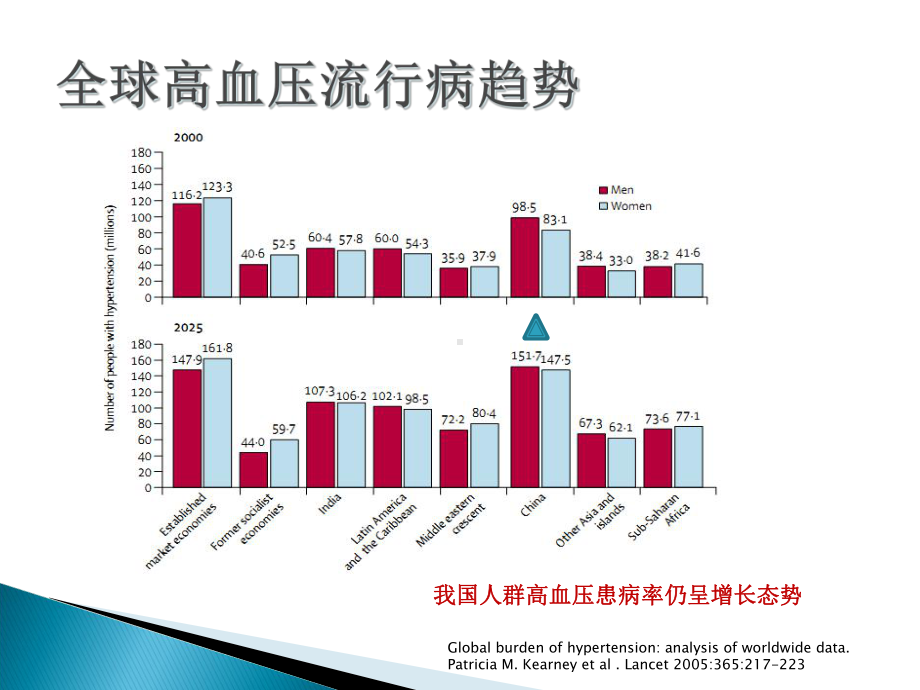 acei和arb在高血压治疗中的地位及选择课件.ppt_第3页