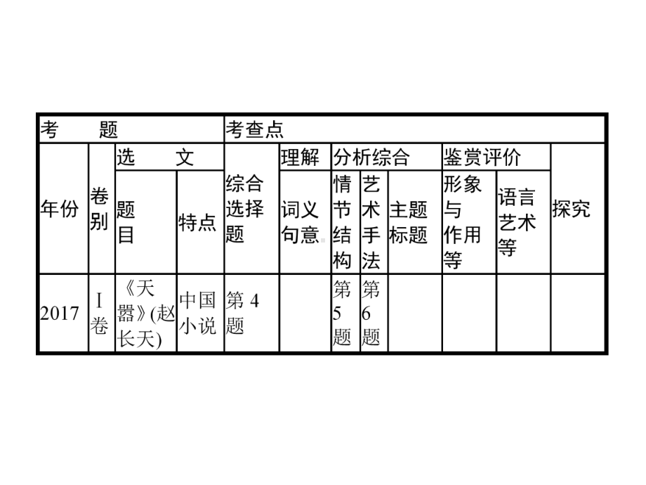 课标版2020版高考语文一轮复习第一部分现代文阅读专题四文学类文本阅读--小说课件.pptx_第3页