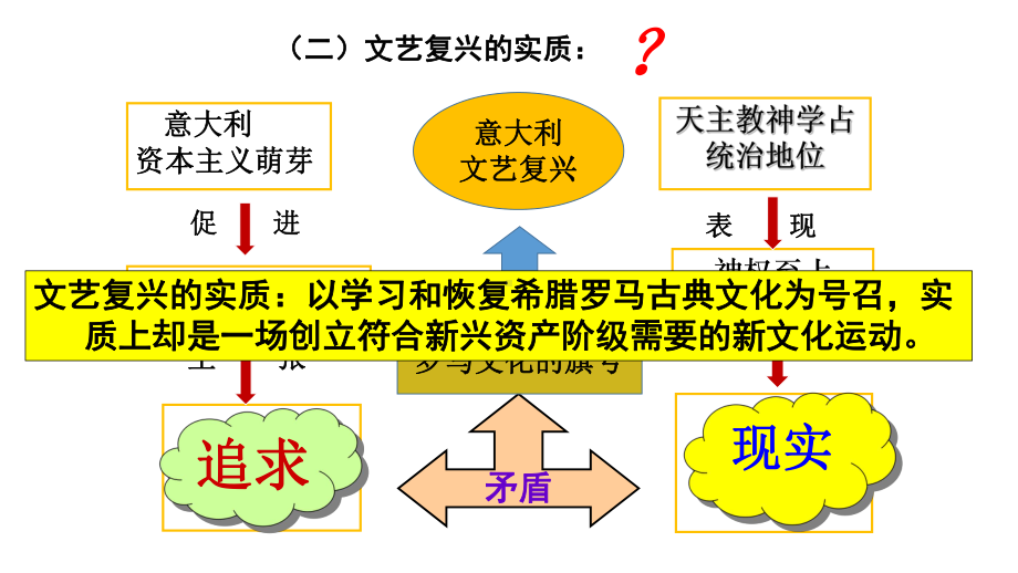 《欧洲的思想解放运动》教学课件2.pptx_第3页