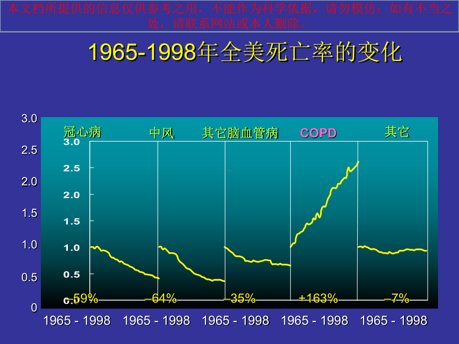 COPD治疗新进展培训课件.ppt_第3页