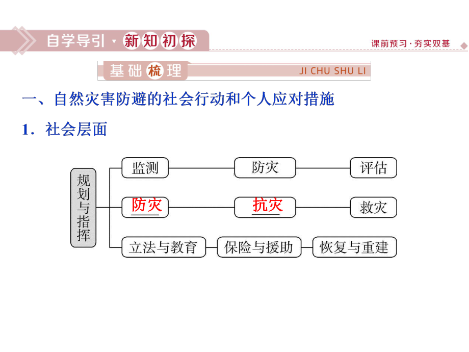 第二节-自然灾害的防避--高中地理必修一(鲁教版)第四单元课件.ppt_第3页