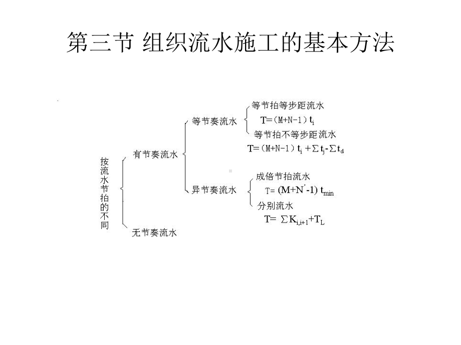 组织流水施工的基本方法课件.ppt_第1页