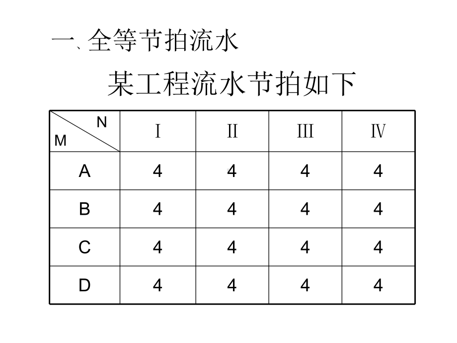 组织流水施工的基本方法课件.ppt_第2页