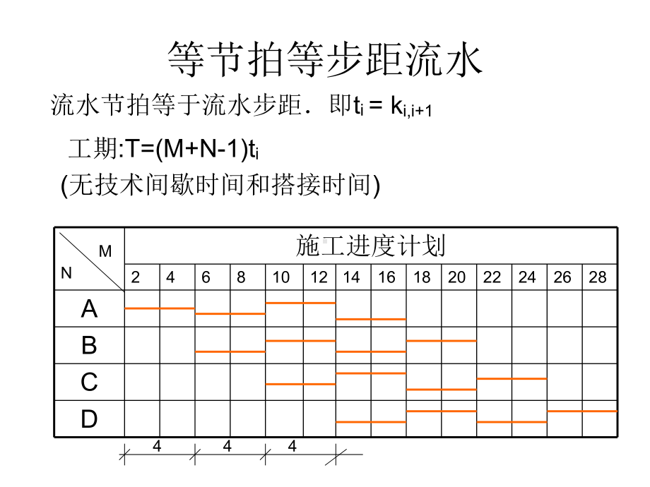 组织流水施工的基本方法课件.ppt_第3页