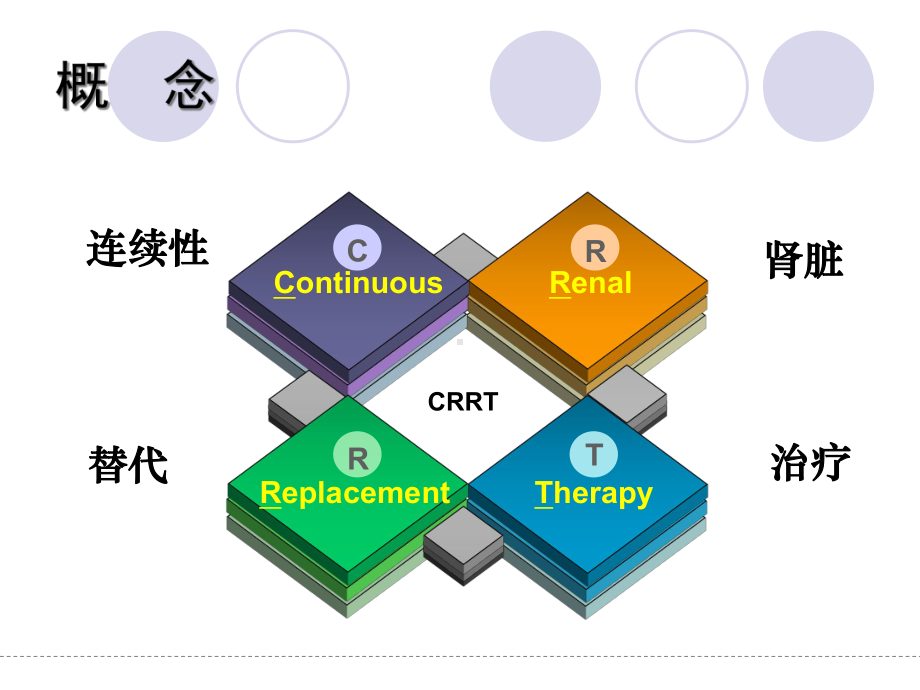 crrt护理技术优质课件.ppt_第3页