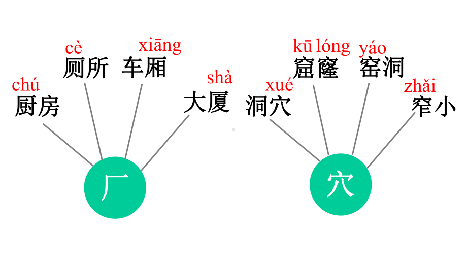 部编新人教版语文二年级下册课件：语文园地五课件.pptx_第3页