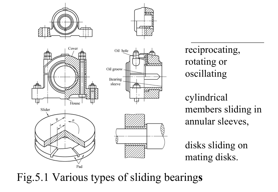 Chapter05-Sliding-Bearings-机械零件设计英文全套教案课件.ppt_第2页