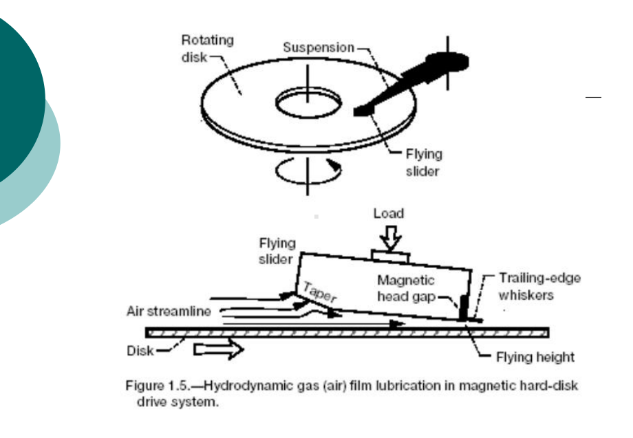 Chapter05-Sliding-Bearings-机械零件设计英文全套教案课件.ppt_第3页