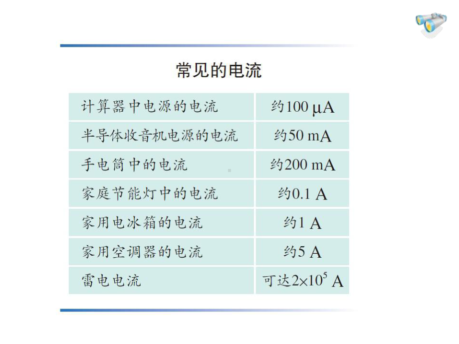 电流的测量课件.ppt_第3页