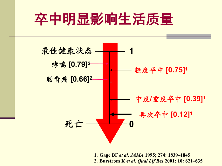 vci治疗策略课件.ppt_第2页