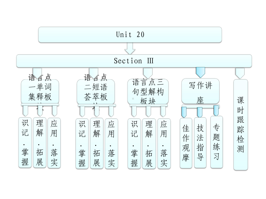 高中英语北师大版选修7课件-Unit-20-Section-Ⅲ-Communication-Workshop(共48张PPT).ppt--（课件中不含音视频）_第3页