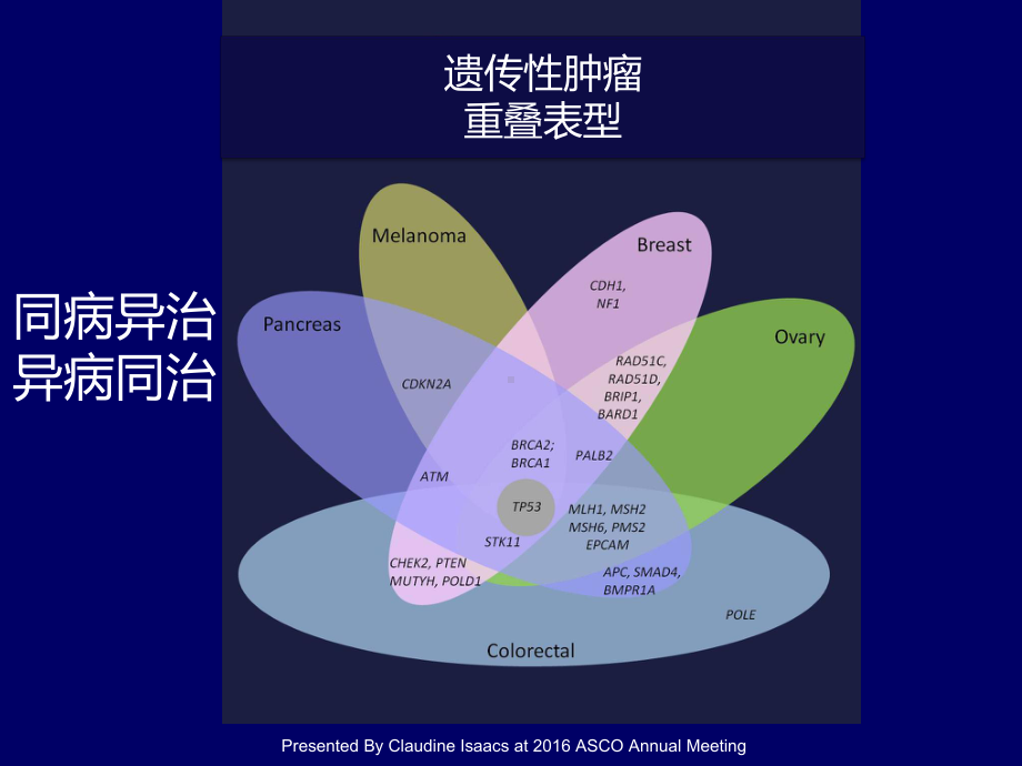 NGS用于指导晚期恶性肿瘤治疗的学习课件.ppt_第3页