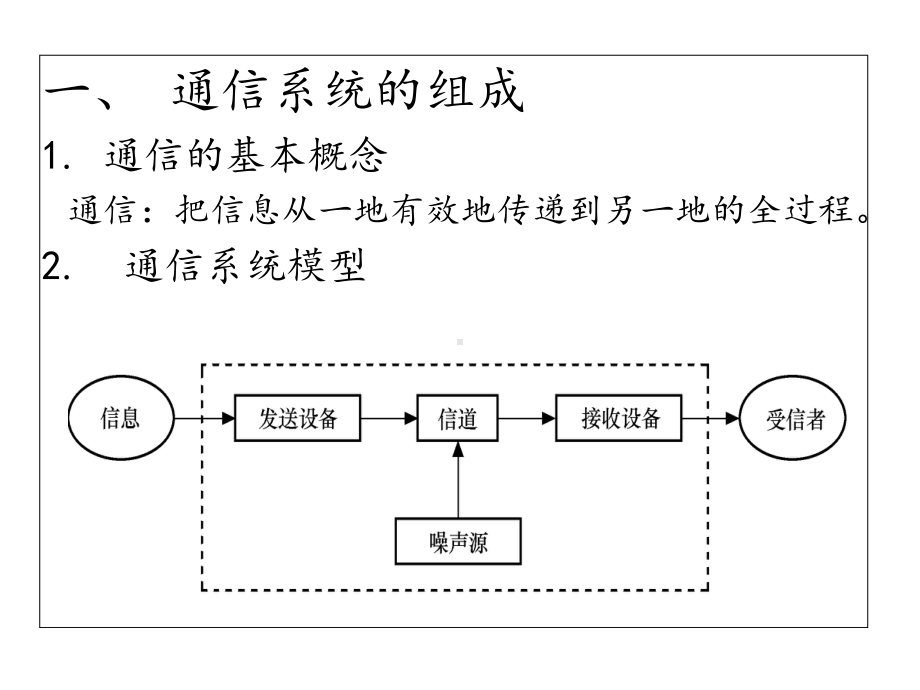 通信基本原理课件.ppt_第2页