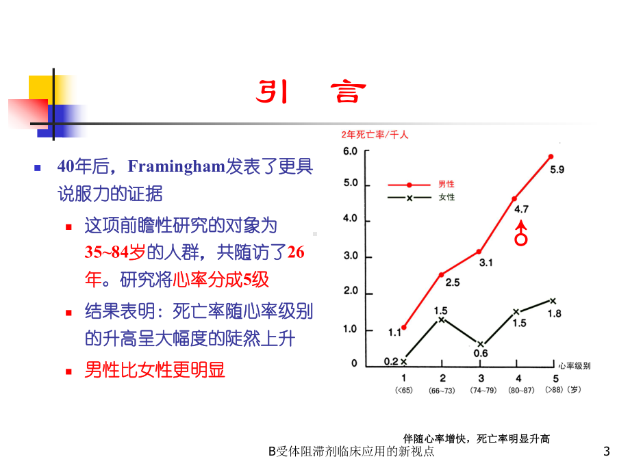 B受体阻滞剂临床应用的新视点课件.ppt_第3页