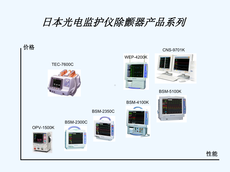 临床医学光电监护仪和除颤器介绍课件.ppt_第3页