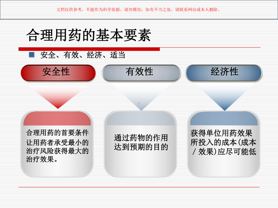 临床药理合理用药培训课件.ppt_第2页